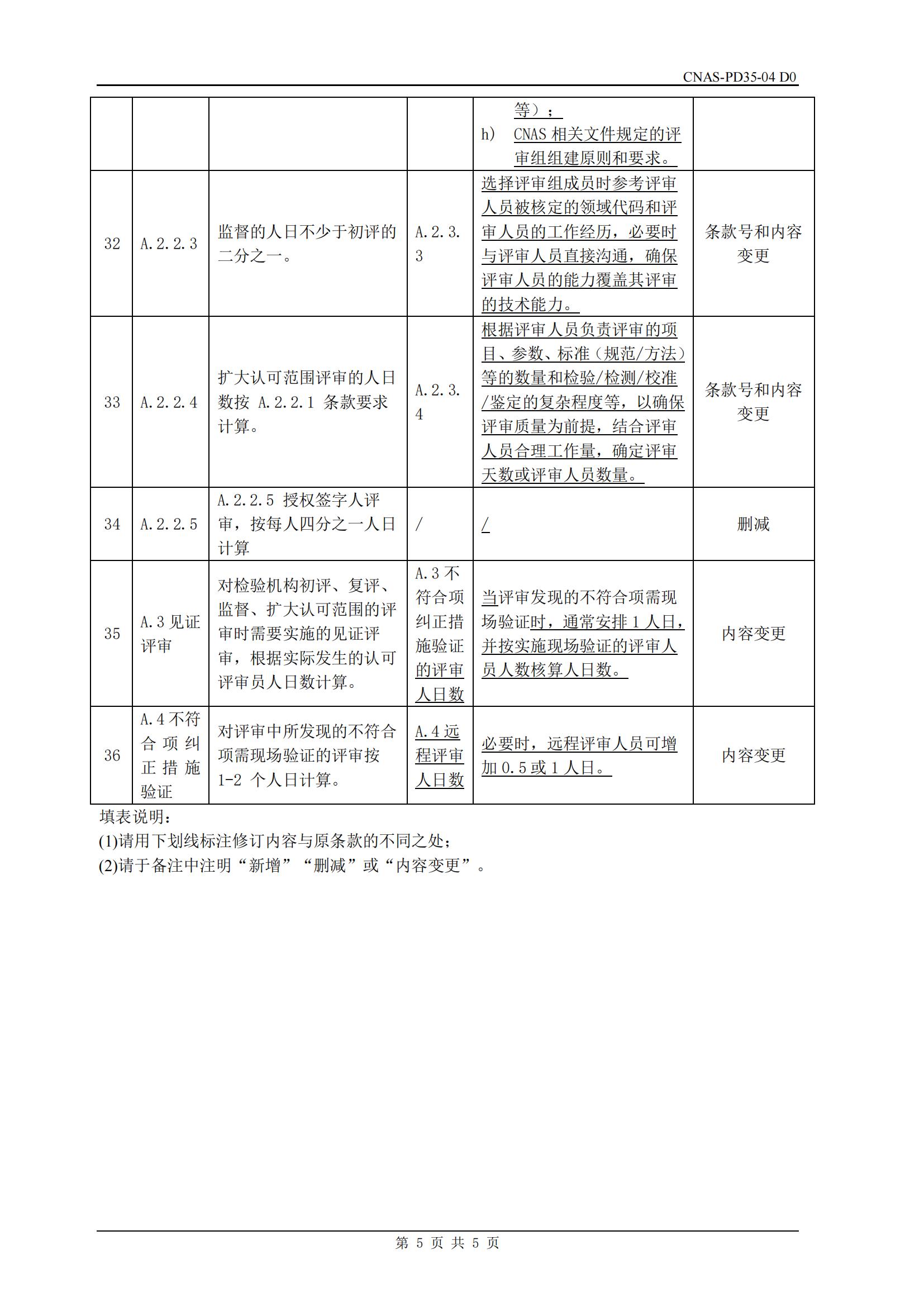 关于宣布CNAS-RL03:2025《实验室和磨练机构认可收费治理规则》及实验安排的通知-行业动态-尊龙凯时-CNAS-实验室-CMA实验室-计量认证-17025-17020-磨练机构-尊龙凯时科技